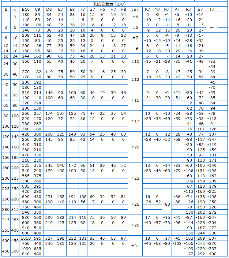 Φ5h6和Φ8h6的公差帶分別是多少？