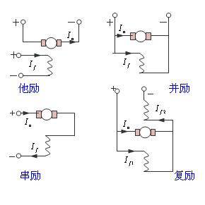 電機(jī)勵磁是什么意思？有哪些勵磁電機(jī)？
